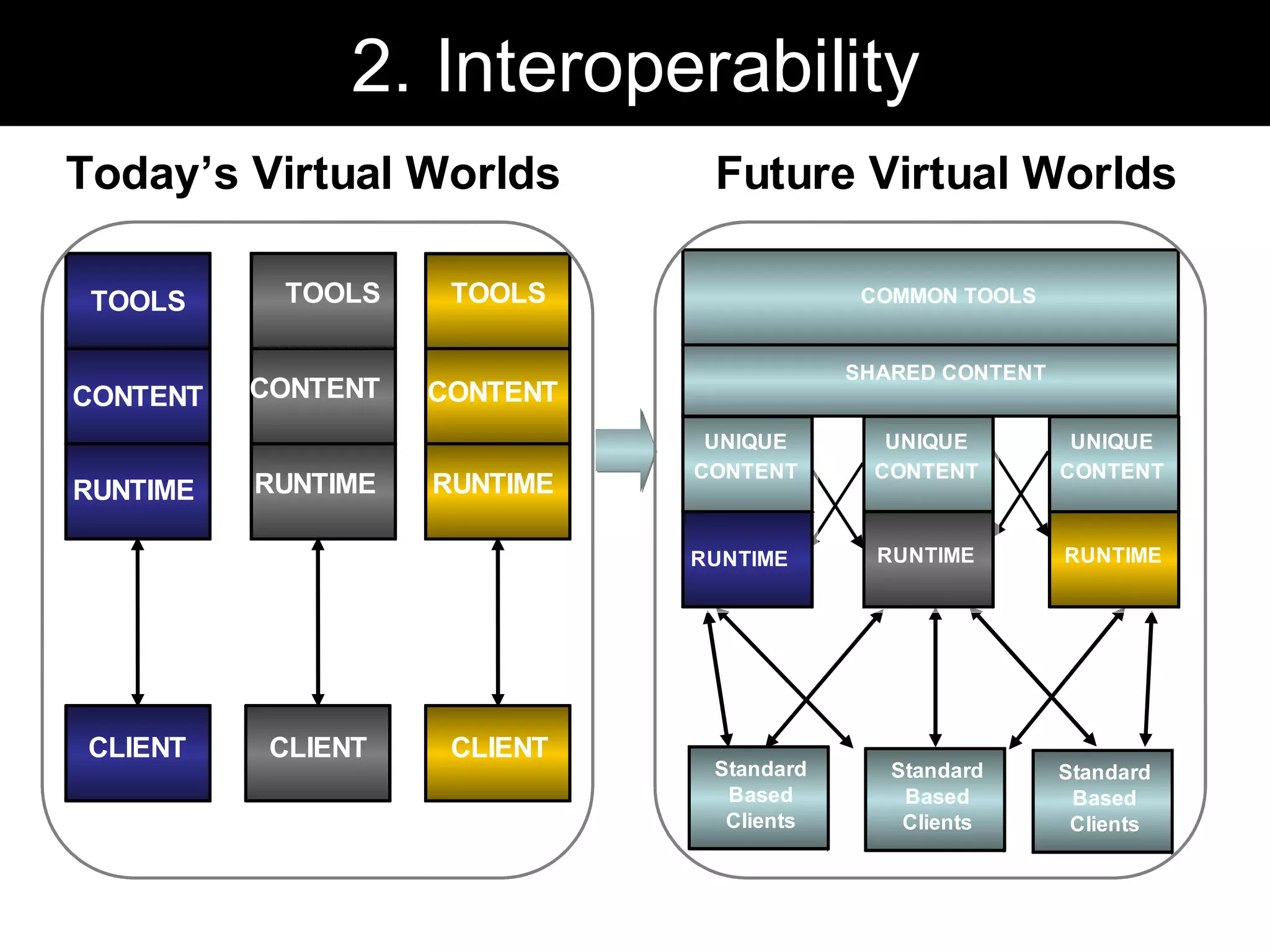 Keynote Digital Technology Symposium