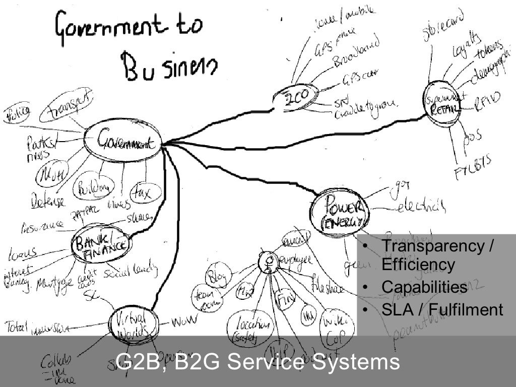 Definition of a Service “A