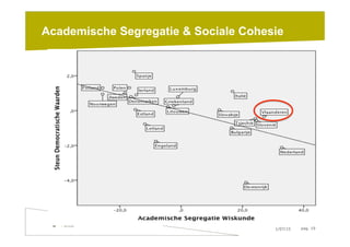 1/07/15 pag. 19
Academische Segregatie & Sociale Cohesie
 