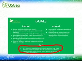 09/24/1609/24/16 © ir. Dirk Frigne, 2016 CC-BY-SA© ir. Dirk Frigne, 2016 CC-BY-SA 1010
 