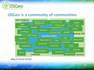 03/30/1603/30/16 © ir. Dirk Frigne, 2016 CC-BY-SA© ir. Dirk Frigne, 2016 CC-BY-SA 1414
OSGeo is a community of communities
Source: Blog of Arnulf Christl
 