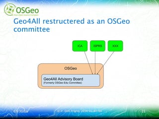 03/30/1603/30/16 © ir. Dirk Frigne, 2016 CC-BY-SA© ir. Dirk Frigne, 2016 CC-BY-SA 2121
Geo4All restructered as an OSGeo
committee
 