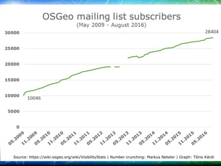 03/30/1603/30/16 © ir. Dirk Frigne, 2016 CC-BY-SA© ir. Dirk Frigne, 2016 CC-BY-SA 2323
Source: Dirk Frigne 2016, CC-BY-SA
 