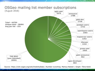 03/30/1603/30/16 © ir. Dirk Frigne, 2016 CC-BY-SA© ir. Dirk Frigne, 2016 CC-BY-SA 2525
 