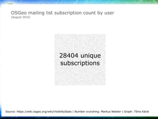 03/30/1603/30/16 © ir. Dirk Frigne, 2016 CC-BY-SA© ir. Dirk Frigne, 2016 CC-BY-SA 2626
 