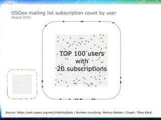 03/30/1603/30/16 © ir. Dirk Frigne, 2016 CC-BY-SA© ir. Dirk Frigne, 2016 CC-BY-SA 2828
 