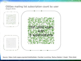 03/30/1603/30/16 © ir. Dirk Frigne, 2016 CC-BY-SA© ir. Dirk Frigne, 2016 CC-BY-SA 2929
 