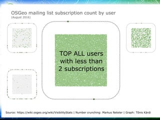 03/30/1603/30/16 © ir. Dirk Frigne, 2016 CC-BY-SA© ir. Dirk Frigne, 2016 CC-BY-SA 3030
 