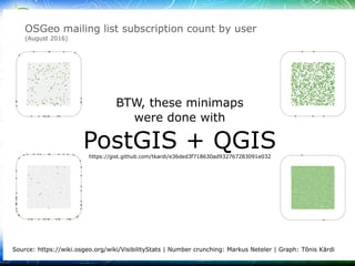 03/30/1603/30/16 © ir. Dirk Frigne, 2016 CC-BY-SA© ir. Dirk Frigne, 2016 CC-BY-SA 3131
https://gist.github.com/tkardi/e36ded3f718630ad932767283091e032
 