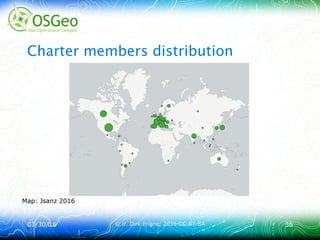 03/30/1603/30/16 © ir. Dirk Frigne, 2016 CC-BY-SA© ir. Dirk Frigne, 2016 CC-BY-SA 3636
Charter members distribution
Map: Jsanz 2016
 