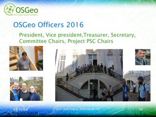 03/30/1603/30/16 © ir. Dirk Frigne, 2016 CC-BY-SA© ir. Dirk Frigne, 2016 CC-BY-SA 4040
OSGeo Officers 2016
Image: Dfrigne 2016, CC-BY-SA
Todo – fotosession Reception
President, Vice president,Treasurer, Secretary,
Committee Chairs, Project PSC Chairs
 