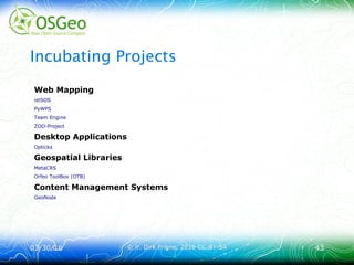 03/30/1603/30/16 © ir. Dirk Frigne, 2016 CC-BY-SA© ir. Dirk Frigne, 2016 CC-BY-SA 4343
Incubating Projects
Web Mapping
istSOS
PyWPS
Team Engine
ZOO-Project
Desktop Applications
Opticks
Geospatial Libraries
MetaCRS
Orfeo ToolBox (OTB)
Content Management Systems
GeoNode
 