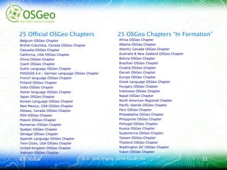 03/30/1603/30/16 © ir. Dirk Frigne, 2016 CC-BY-SA© ir. Dirk Frigne, 2016 CC-BY-SA 5151
25 Official OSGeo Chapters
Belgium OSGeo Chapter
British Columbia, Canada OSGeo Chapter
Cascadia OSGeo Chapter
California, USA OSGeo Chapter
China OSGeo Chapter
Czech OSGeo Chapter
Dutch Language OSGeo Chapter
FOSSGIS e.V.: German Language OSGeo Chapter
French language OSGeo Chapter
Finland OSGeo Chapter
India OSGeo Chapter
Italian language OSGeo Chapter
Japan OSGeo Chapter
Korean Language OSGeo Chapter
New Mexico, USA OSGeo Chapter
Ottawa, Canada OSGeo Chapter
PDX-OSGeo Chapter
Poland OSGeo Chapter
Romanian OSGeo Chapter
Quebec OSGeo Chapter
Sénégal OSGeo Chapter
Spanish Language OSGeo Chapter
Twin Cities, USA OSGeo Chapter
United Kingdom OSGeo Chapter
Vietnam OSGeo Chapter
25 OSGeo Chapters “In Formation”
Africa OSGeo Chapter
Alberta OSGeo Chapter
Atlantic Canada OSGeo Chapter
Australia & New Zealand OSGeo Chapter
Bolivia OSGeo Chapter
Brazilian OSGeo Chapter
Croatia OSGeo Chapter
Danish OSGeo Chapter
Europe OSGeo Chapter
Greek Language OSGeo Chapter
Hungary OSGeo Chapter
Indonesia OSGeo Chapter
Nepal OSGeo Chapter
North American Regional Chapter
Pacific Islands OSGeo Chapter
Perú OSGeo Chapter
Philadelphia OSGeo Chapter
Philippines OSGeo Chapter
Portugal OSGeo Chapter
Russia OSGeo Chapter
Sudamerica OSGeo Chapter
Taiwan OSGeo Chapter
Thailand OSGeo Chapter
Washington DC OSGeo Chapter
Yukon OSGeo Chapter
 