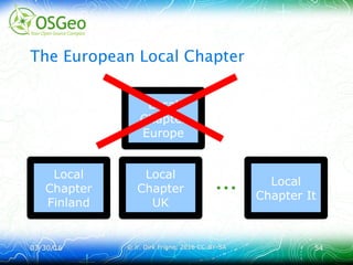 03/30/1603/30/16 © ir. Dirk Frigne, 2016 CC-BY-SA© ir. Dirk Frigne, 2016 CC-BY-SA 5454
The European Local Chapter
...
Local
Chapter
Europe
Local
Chapter
Finland
Local
Chapter
UK
Local
Chapter It
 