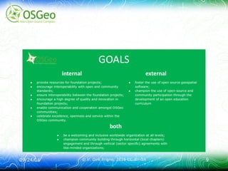 09/24/1609/24/16 © ir. Dirk Frigne, 2016 CC-BY-SA© ir. Dirk Frigne, 2016 CC-BY-SA 99
 