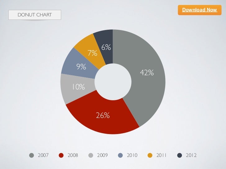 Keynote Charts