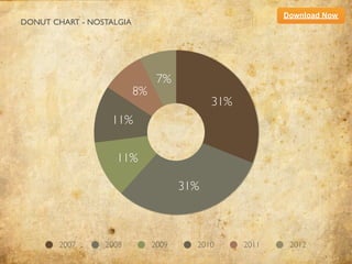 Download Now
DONUT CHART - NOSTALGIA




                                7%
                          8%
                                            31%
                  11%


                   11%

                                      31%



       2007      2008          2009     2010      2011    2012
 