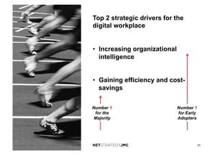 20
Top 2 strategic drivers for the
digital workplace
•  Increasing organizational
intelligence
•  Gaining efficiency and cost-
savings
Number 1
for Early
Adopters
Number 1
for the
Majority
 