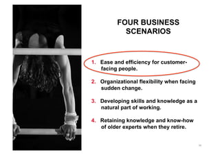 34
FOUR BUSINESS
SCENARIOS
1.  Ease and efficiency for customer-
facing people.
2.  Organizational flexibility when facing
sudden change.
3.  Developing skills and knowledge as a
natural part of working.
4.  Retaining knowledge and know-how
of older experts when they retire.
 
