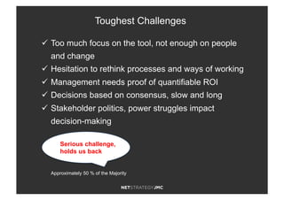 ü  Too much focus on the tool, not enough on people
and change
ü  Hesitation to rethink processes and ways of working
ü  Management needs proof of quantifiable ROI
ü  Decisions based on consensus, slow and long
ü  Stakeholder politics, power struggles impact
decision-making
Toughest Challenges
Serious challenge,
holds us back
Approximately 50 % of the Majority
 