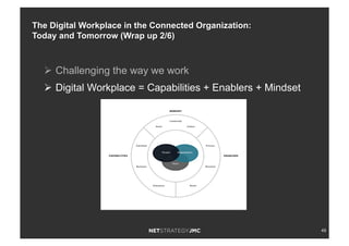 49
Ø  Challenging the way we work
Ø  Digital Workplace = Capabilities + Enablers + Mindset
The Digital Workplace in the Connected Organization:
Today and Tomorrow (Wrap up 2/6)
 