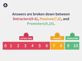 Answers are broken down between
Detractors(0-6), Passives(7,8), and
Promoters(9,10).
0 1 2 3 4 5 6 7 8 9 10
PASSIVESDETRAC...