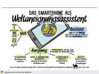 Digitalisierung und Kultur der Digitalität
 