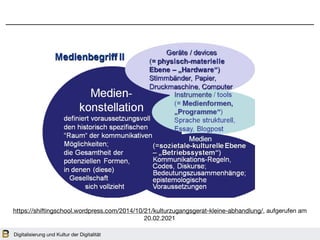 Digitalisierung und Kultur der Digitalität
https://shiftingschool.wordpress.com/2014/10/21/kulturzugangsgerat-kleine-abhandlung/, aufgerufen am
20.02.2021
 