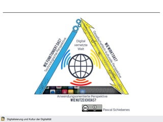 Digitalisierung und Kultur der Digitalität
 