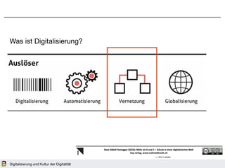 Was ist Digitalisierung?
, 19.01.2020
Digitalisierung und Kultur der Digitalität
 