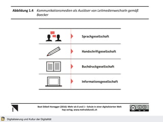 Abbildung 1.4 Kommunikationsmedien als Auslöser von Leitmedienwechseln gemäß
Baecker
Beat Döbeli Honegger (2016): Mehr als 0 und 1 – Schule in einer digitalisierten Welt
hep verlag, www.mehrals0und1.ch
Digitalisierung und Kultur der Digitalität
 