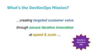 What’s the DevSecOps Mission?
…creating targeted customer value
through secure iterative innovation
at speed & scale …
Security is
Everyone’s
Job!
 