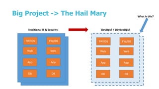 Big Project -> The Hail Mary
Web
App
Web
DB
App
DB
Traditional IT & Security DevOps? + DevSecOps?
FW/IDS FW/IDS
Web
App
Web
DB
App
DB
FW/IDS FW/IDS
What is this?
 