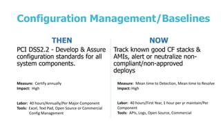 Configuration Management/Baselines
THEN
PCI DSS2.2 - Develop & Assure
configuration standards for all
system components.
NOW
Track known good CF stacks &
AMIs, alert or neutralize non-
compliant/non-approved
deploys
Labor: 40 hours/Annually/Per Major Component
Tools: Excel, Text Pad, Open Source or Commercial
Config Management
Labor: 40 hours/First Year, 1 hour per yr maintain/Per
Component
Tools: APIs, Logs, Open Source, Commercial
Measure: Certify annually
Impact: High
Measure: Mean time to Detection, Mean time to Resolve
Impact: High
 