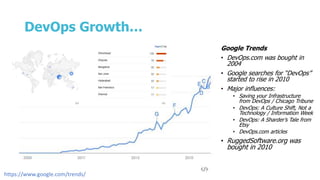 DevOps Growth…
Google Trends
• DevOps.com was bought in
2004
• Google searches for “DevOps”
started to rise in 2010
• Major influences:
• Saving your Infrastructure
from DevOps / Chicago Tribune
• DevOps: A Culture Shift, Not a
Technology / Information Week
• DevOps: A Sharder’s Tale from
Etsy
• DevOps.com articles
• RuggedSoftware.org was
bought in 2010
https://www.google.com/trends/
 