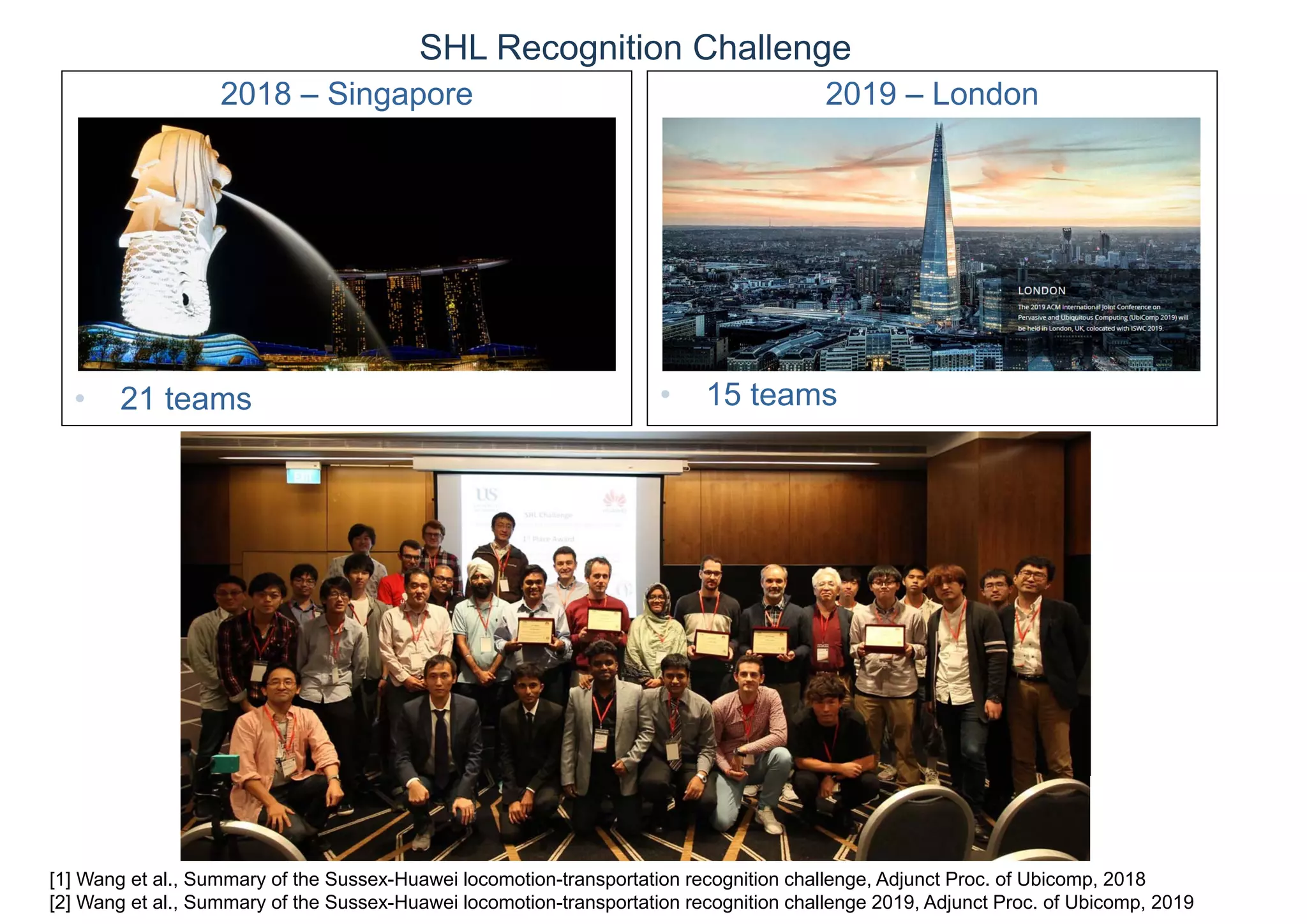 SHL Recognition Challenge
2018 – Singapore
• 21 teams
2019 – London
• 15 teams
[1] Wang et al., Summary of the Sussex-Huawei locomotion-transportation recognition challenge, Adjunct Proc. of Ubicomp, 2018
[2] Wang et al., Summary of the Sussex-Huawei locomotion-transportation recognition challenge 2019, Adjunct Proc. of Ubicomp, 2019
 