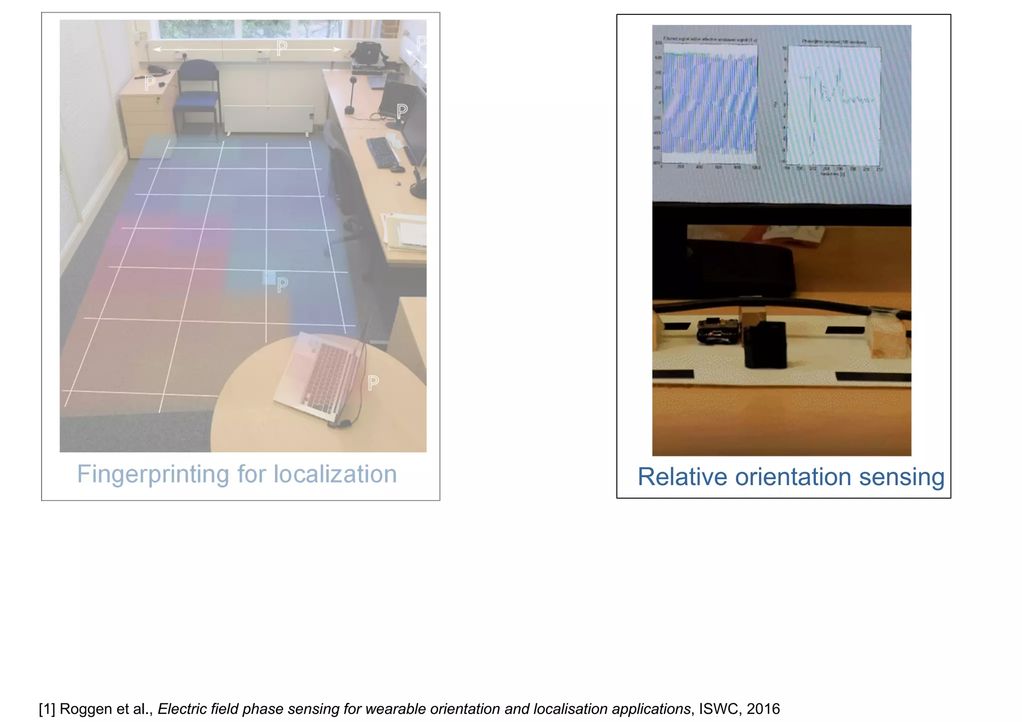[1] Roggen et al., Electric field phase sensing for wearable orientation and localisation applications, ISWC, 2016
Fingerprinting for localization Relative orientation sensing
 