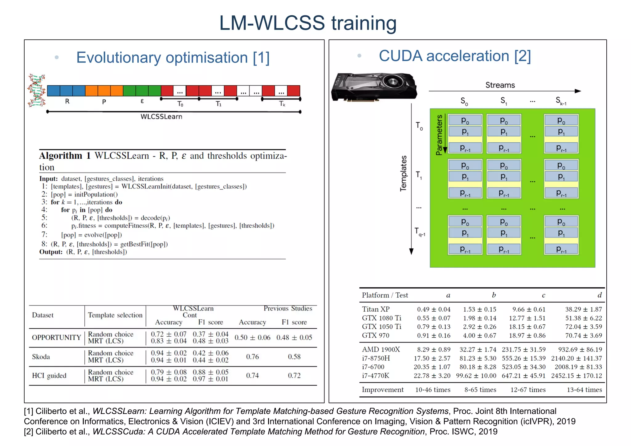 LM-WLCSS training
• Evolutionary optimisation [1]
[1] Ciliberto et al., WLCSSLearn: Learning Algorithm for Template Matching-based Gesture Recognition Systems, Proc. Joint 8th International
Conference on Informatics, Electronics & Vision (ICIEV) and 3rd International Conference on Imaging, Vision & Pattern Recognition (icIVPR), 2019
[2] Ciliberto et al., WLCSSCuda: A CUDA Accelerated Template Matching Method for Gesture Recognition, Proc. ISWC, 2019
• CUDA acceleration [2]
 