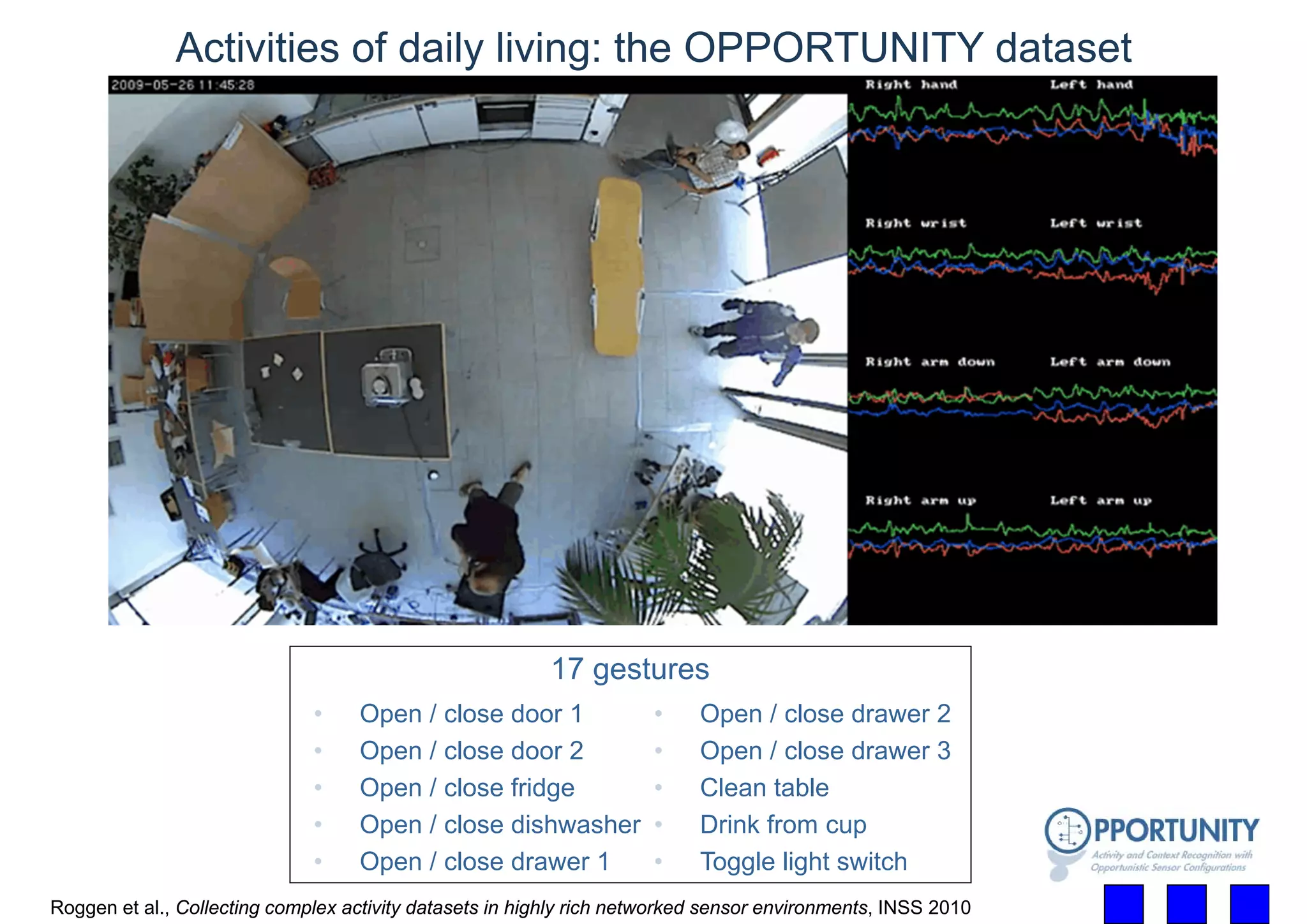 • Open / close drawer 2
• Open / close drawer 3
• Clean table
• Drink from cup
• Toggle light switch
• Open / close door 1
• Open / close door 2
• Open / close fridge
• Open / close dishwasher
• Open / close drawer 1
17 gestures
Activities of daily living: the OPPORTUNITY dataset
Roggen et al., Collecting complex activity datasets in highly rich networked sensor environments, INSS 2010
 