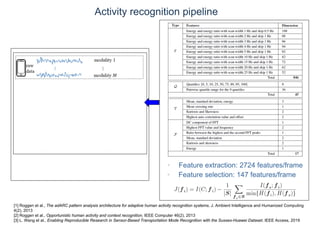 Activity recognition pipeline
• 5 s / frame
• 3.95 millions frames
[1] Roggen et al., The adARC pattern analysis architecture for adaptive human activity recognition systems, J. Ambient Intelligence and Humanized Computing
4(2), 2013
[2] Roggen et al., Opportunistic human activity and context recognition, IEEE Computer 46(2), 2013
[3] L. Wang et al., Enabling Reproducible Research in Sensor-Based Transportation Mode Recognition with the Sussex-Huawei Dataset. IEEE Access, 2019
• Feature extraction: 2724 features/frame
• Feature selection: 147 features/frame
 