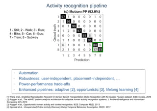 1 - Still; 2 - Walk; 3 - Run;
4 - Bike; 5 - Car; 6 - Bus;
7 - Train; 8 - Subway
[1] Wang et al., Enabling Reproducible Research in Sensor-Based Transportation Mode Recognition with the Sussex-Huawei Dataset. IEEE Access, 2019
[2] Roggen et al., The adARC pattern analysis architecture for adaptive human activity recognition systems, J. Ambient Intelligence and Humanized
Computing 4(2), 2013
[3] Roggen et al., Opportunistic human activity and context recognition, IEEE Computer 46(2), 2013
[4] Gjoreski et al., Unsupervised Online Activity Discovery Using Temporal Behaviour Assumption, ISWC, 2017
Activity recognition pipeline
• Automation
• Robustness: user-independent, placement-independent, …
• Power-performance trade-offs
• Enhanced pipelines: adaptive [2], opportunistic [3], lifelong learning [4]
 