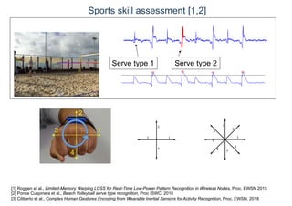Sports skill assessment [1,2]
Serve type 1 Serve type 2
[1] Roggen et al., Limited-Memory Warping LCSS for Real-Time Low-Power Pattern Recognition in Wireless Nodes, Proc. EWSN 2015
[2] Ponce Cuspinera et al., Beach Volleyball serve type recognition, Proc ISWC, 2016
[3] Ciliberto et al., Complex Human Gestures Encoding from Wearable Inertial Sensors for Activity Recognition, Proc. EWSN, 2018
2
13
4
 