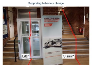 Supporting behaviour change
Stairs?Lift?
 