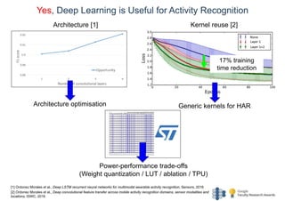 Yes, Deep Learning is Useful for Activity Recognition
Architecture [1]
Architecture optimisation
[1] Ordonez Morales et al., Deep LSTM recurrent neural networks for multimodal wearable activity recognition, Sensors, 2016
[2] Ordonez Morales et al., Deep convolutional feature transfer across mobile activity recognition domains, sensor modalities and
locations, ISWC, 2016
Kernel reuse [2]
17% training
time reduction
Generic kernels for HAR
Power-performance trade-offs
(Weight quantization / LUT / ablation / TPU)
 