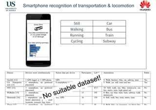 Smartphone recognition of transportation & locomotion
Still Car
Walking Bus
Running Train
Cycling Subway
 