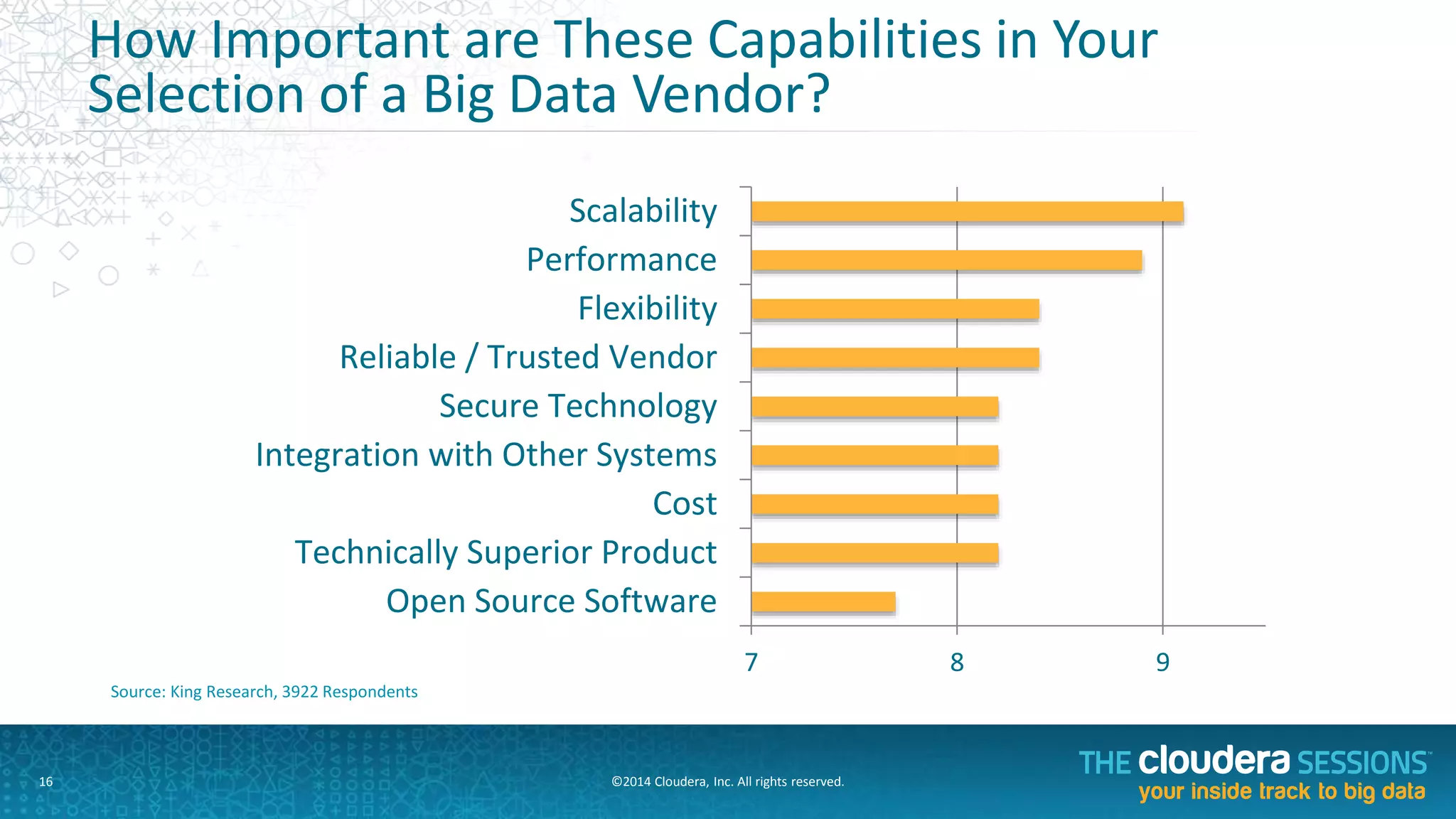 ©2014	
  Cloudera,	
  Inc.	
  All	
  rights	
  reserved.	
  	
  	
  
Expanding	
  Data	
  Requires	
  A	
  New	
  Approach	
  
16	
  
Then	
  
Bring	
  Data	
  to	
  Compute	
  
Now	
  
Bring	
  Compute	
  to	
  Data	
  
Data	
  
InformaFon-­‐centric	
  
businesses	
  use	
  all	
  Data:	
  
	
  	
  
MulF-­‐structured,	
  	
  
Internal	
  &	
  external	
  data	
  	
  
of	
  all	
  types	
  
Compute	
  
Compute	
  
Compute	
  
Process-­‐centric	
  	
  
businesses	
  use:	
  
	
  
• Structured	
  data	
  mainly	
  
• Internal	
  data	
  only	
  
• “Important”	
  data	
  only	
  
	
  
	
  
Compute	
  
Compute	
  
Compute	
  
Data	
  
Data	
  
Data	
  
Data	
  
 