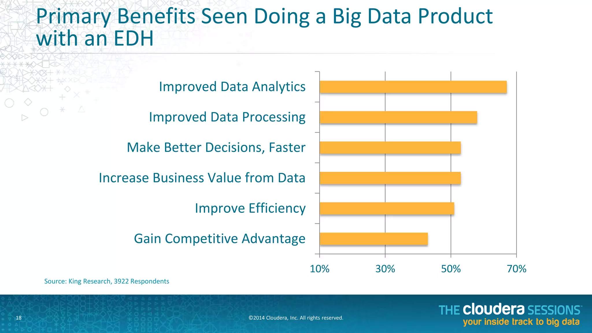©2014	
  Cloudera,	
  Inc.	
  All	
  rights	
  reserved.	
  	
  	
  18	
  
The	
  Old	
  Way	
  
Expensive	
  &	
  UnaWainable	
  
The	
  Hadoop	
  Way	
  
Aﬀordable	
  &	
  AWainable	
  
Hadoop	
  Changes	
  the	
  Game:	
  	
  
Storage	
  and	
  Compute	
  on	
  One	
  Plalorm	
  
 