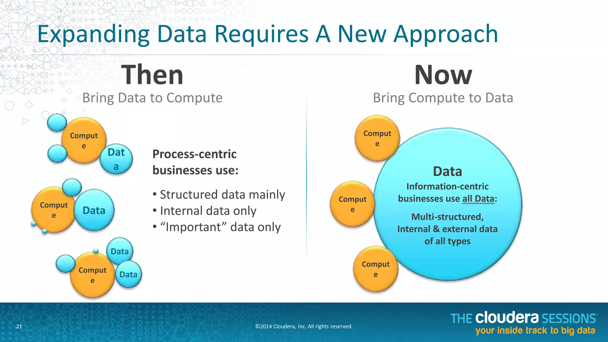 ©2014	
  Cloudera,	
  Inc.	
  All	
  rights	
  reserved.	
  	
  	
  
Hadoop	
  and	
  The	
  Enterprise	
  Data	
  Hub	
  
21	
  
Open	
  Source	
  
Scalable	
  
Flexible	
  
Cost-­‐EﬀecFve	
  
✔	
  
Managed	
  
✖	
  
Open	
  
Architecture	
   ✖	
  
Secure	
  and	
  
Governed	
   ✖	
  
✔	
  
✔	
  
✔	
  
3RD	
  PARTY	
  
APPS	
  
STORAGE	
  FOR	
  ANY	
  TYPE	
  OF	
  DATA	
  
UNIFIED,	
  ELASTIC,	
  RESILIENT,	
  SECURE	
  
	
  
	
  
	
  
	
  
	
  
CLOUDERA’S	
  ENTERPRISE	
  DATA	
  HUB	
  
BATCH	
  
PROCESSING	
  
ANALYTIC	
  
SQL	
  
SEARCH	
  
ENGINE	
  
MACHINE	
  
LEARNING	
  
STREAM	
  
PROCESSING	
  
WORKLOAD	
  MANAGEMENT	
  
FILESYSTEM	
   ONLINE	
  NOSQL	
  
DATA	
  
MANAGEMENT	
  
SYSTEM	
  
MANAGEMENT	
  
,	
  SECURE	
  
 