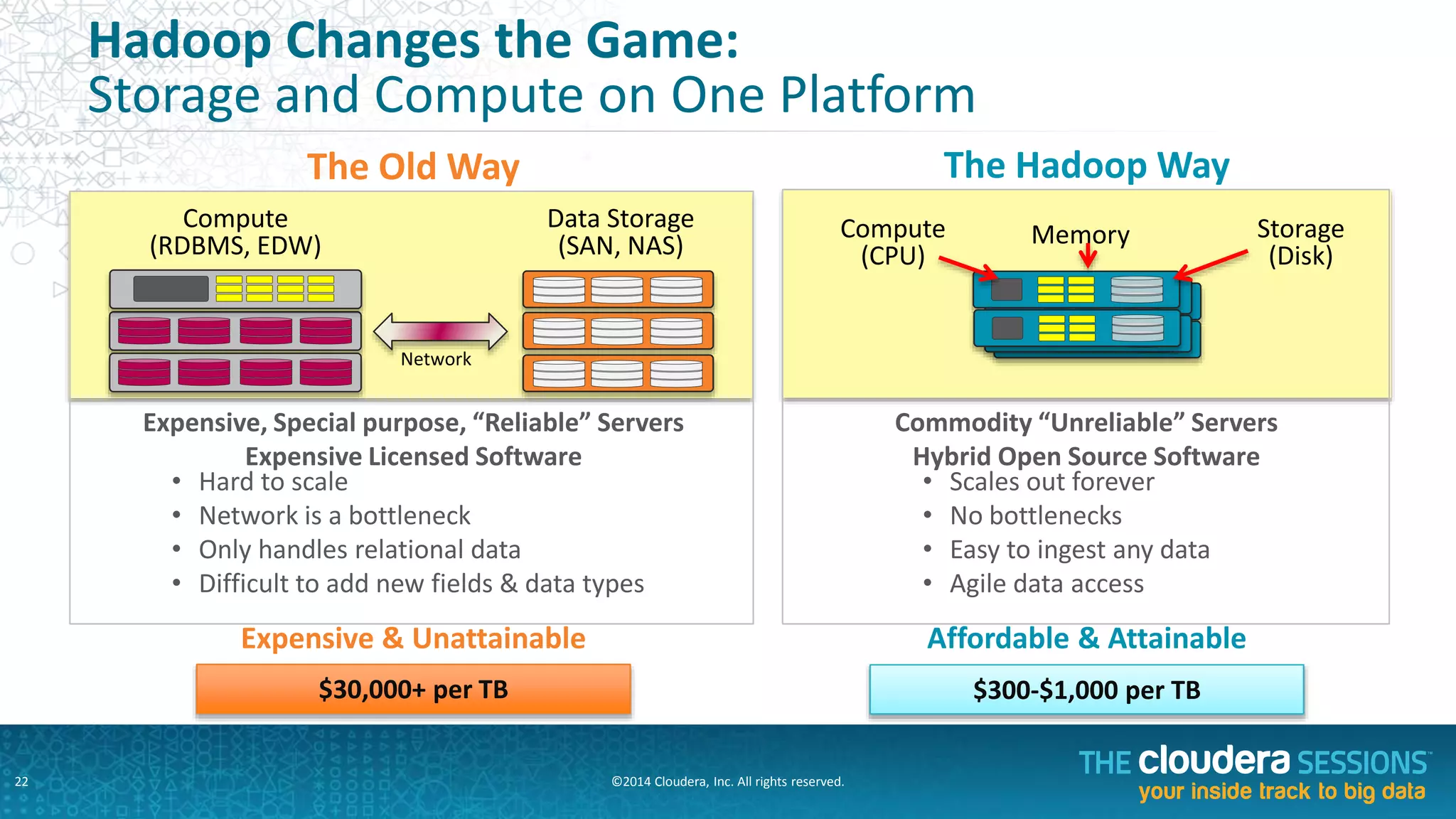 ©2014	
  Cloudera,	
  Inc.	
  All	
  rights	
  reserved.	
  	
  	
  
The	
  Power	
  of	
  the	
  EDH	
  
22	
  
THE	
  OLD	
  WAY	
   EDH	
  
 