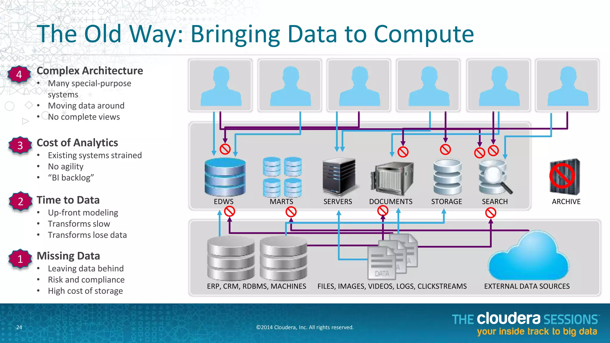 So	
  How	
  Do	
  We	
  Get	
  There?	
  
24	
   ©2014	
  Cloudera,	
  Inc.	
  All	
  rights	
  reserved.	
  	
  	
  
 